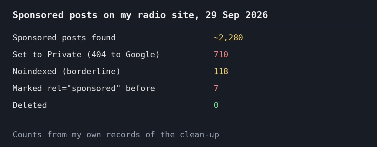 Counts of sponsored posts found, made private, noindexed and deleted